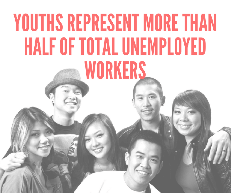 Bank Negara Annual Report - Youth Unemployment on the Rise, 23% of Jobless are Graduates