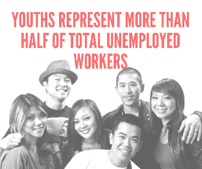 Cover image for Bank Negara Annual Report - Youth Unemployment on the Rise, 23% of Jobless are Graduates