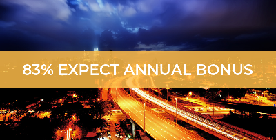 Cover image for 83% Malaysia-Based Employees are Expecting Annual Bonus in 2019