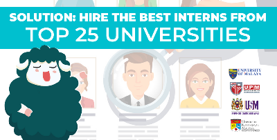 Cover image for Here is Your SME's Low Cost Solution for Today's Economy: Interns!