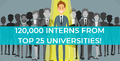 Cover image for Over 120,000 Interns For You to Choose From at an Affordable Price!