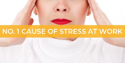 Cover image for Unclear Goals: The Main Reason Why People Are Stressed at Work
