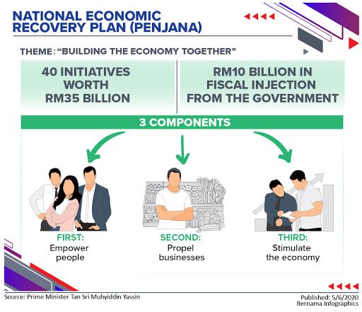 Penjana infographic