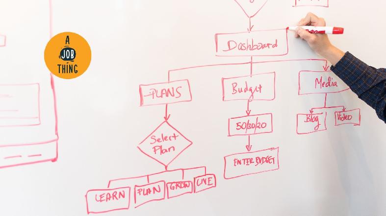 6 Types of Organisational Charts for SMEs