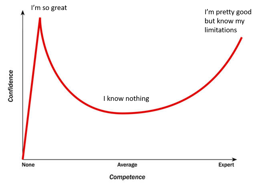 dunning kruger effect