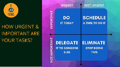 Cover image for The Eisenhower Matrix: Are Your Tasks Important and Urgent Enough?