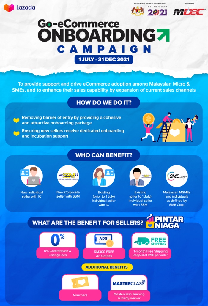 Lazada Go-eCommerce Onboarding