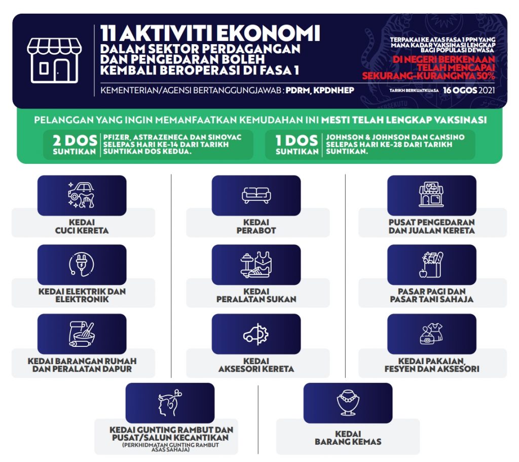11 economic activities