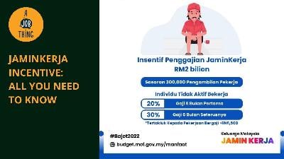 Cover image for All You Need to Know About JaminKerja Employment Incentive