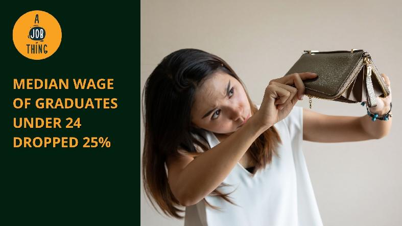 Median Wage of Graduates Under 24 Dropped 25% In 2020