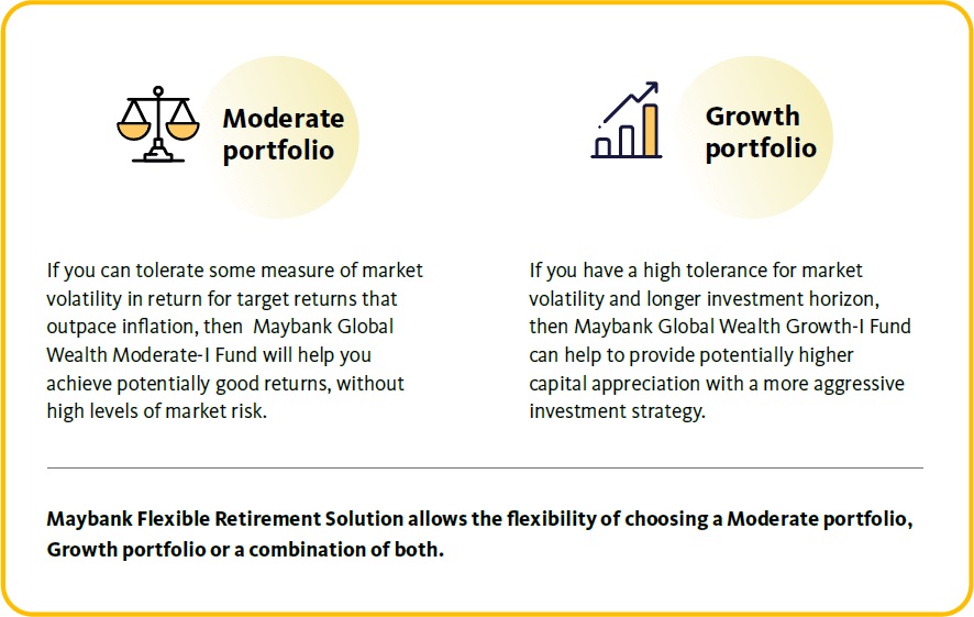 Maybank Flexible Retirement Solution