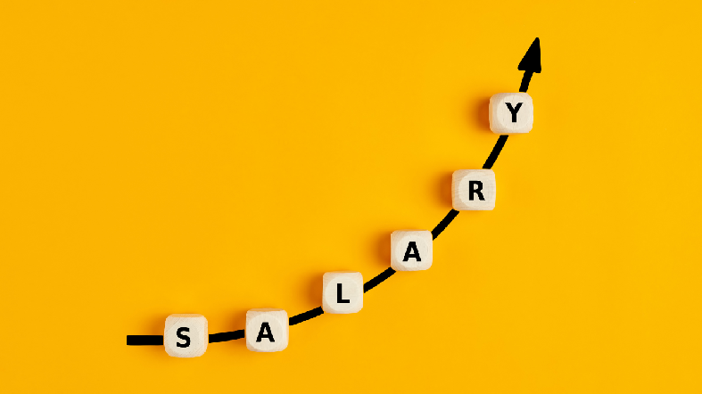 Human Resources Average Salary in Malaysia